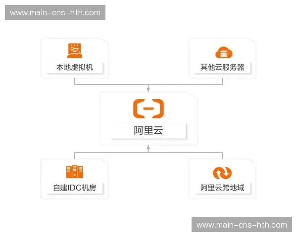 跨云迁移工具成熟，降低用户平台切换成本与风险